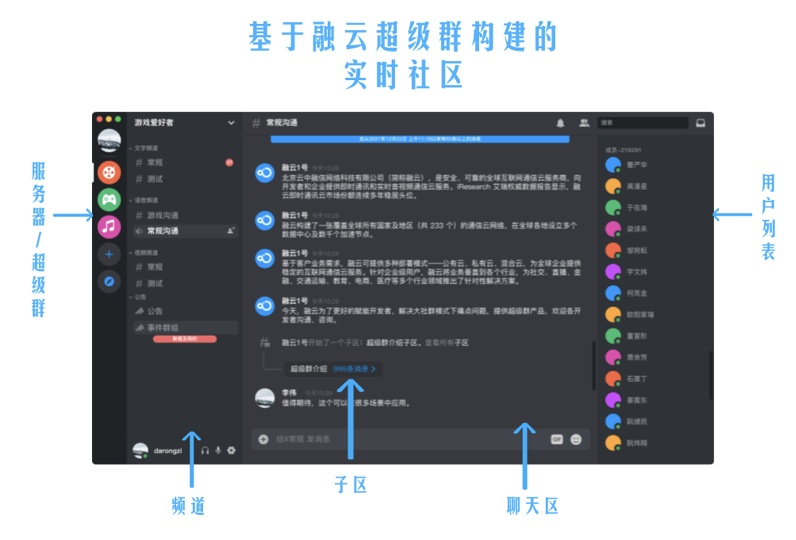 融云發(fā)布社交全場景圖譜，推出未來社交形態(tài)終極解決方案