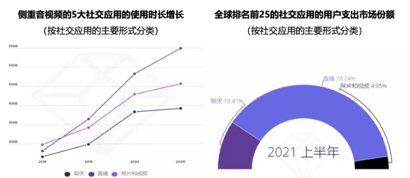 融云發(fā)布社交全場景圖譜，推出未來社交形態(tài)終極解決方案