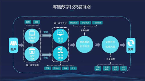 信息化觀察網(wǎng)發(fā)布《2021中國數(shù)字化轉(zhuǎn)型優(yōu)秀方案集》，微動天下成功入選