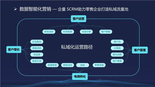 信息化觀察網(wǎng)發(fā)布《2021中國數(shù)字化轉(zhuǎn)型優(yōu)秀方案集》，微動天下成功入選