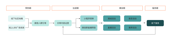 惟客數(shù)據(jù)：企業(yè)如何運(yùn)營(yíng)私域流量實(shí)現(xiàn)新增長(zhǎng)？