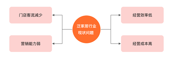 惟客數(shù)據(jù)：企業(yè)如何運(yùn)營(yíng)私域流量實(shí)現(xiàn)新增長(zhǎng)？