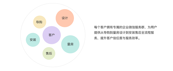 惟客數(shù)據(jù)：企業(yè)如何運(yùn)營(yíng)私域流量實(shí)現(xiàn)新增長(zhǎng)？