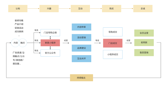 惟客數(shù)據(jù)：企業(yè)如何運(yùn)營(yíng)私域流量實(shí)現(xiàn)新增長(zhǎng)？