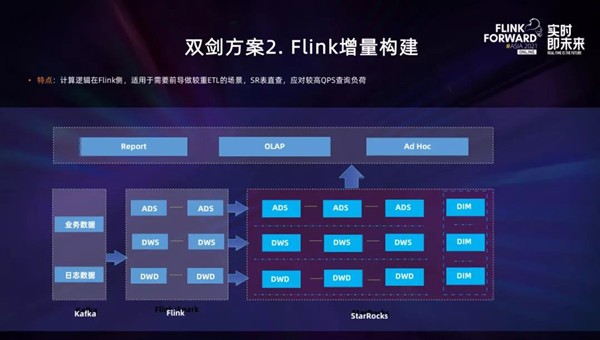 實(shí)時(shí)數(shù)倉(cāng)不用愁，StarRocks+Flink來(lái)解憂！