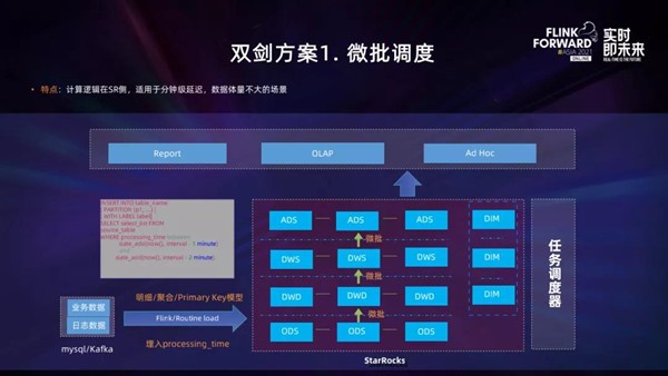 實(shí)時(shí)數(shù)倉(cāng)不用愁，StarRocks+Flink來(lái)解憂！