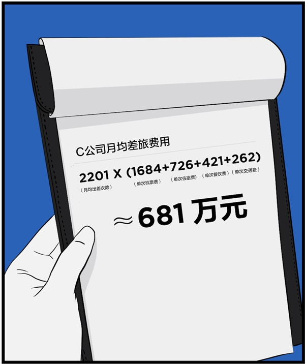 用MAXHUB一年能省4089萬元，這筆賬是怎么算的？