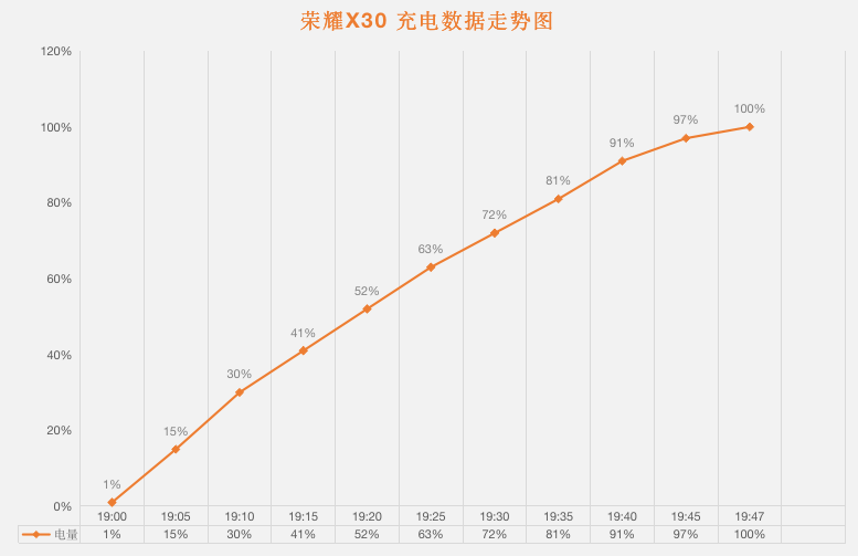 千元能有多強(qiáng) 榮耀x30深度評測報告