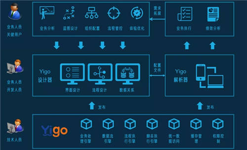 Yigo入選機(jī)構(gòu)研究報(bào)告，博科資訊品牌榮登第一象限