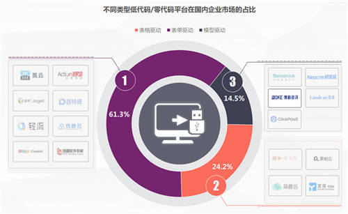 Yigo入選機(jī)構(gòu)研究報(bào)告，博科資訊品牌榮登第一象限