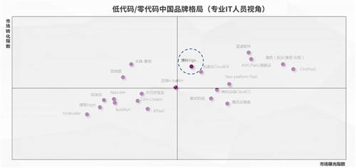 Yigo入選機(jī)構(gòu)研究報(bào)告，博科資訊品牌榮登第一象限