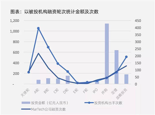 加和科技ReachMax多觸點(diǎn)智能運(yùn)營(yíng)，一站式解決企業(yè)營(yíng)銷難題