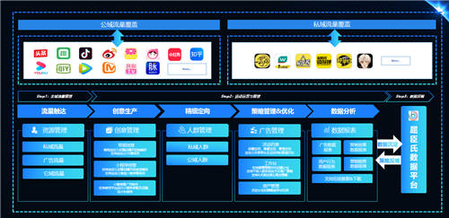 加和科技ReachMax多觸點(diǎn)智能運(yùn)營(yíng)，一站式解決企業(yè)營(yíng)銷難題