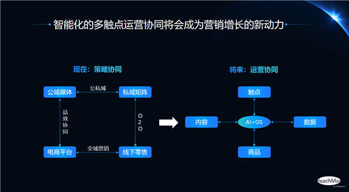 加和科技ReachMax多觸點(diǎn)智能運(yùn)營(yíng)，一站式解決企業(yè)營(yíng)銷難題