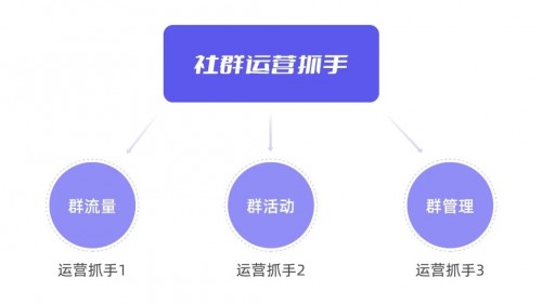 私域運營專家探馬SCRM告訴你如何玩轉(zhuǎn)社群！