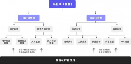 私域運營專家探馬SCRM告訴你如何玩轉(zhuǎn)社群！