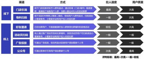 私域運營專家探馬SCRM告訴你如何玩轉(zhuǎn)社群！