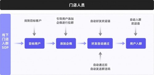 私域運營專家探馬SCRM告訴你如何玩轉(zhuǎn)社群！