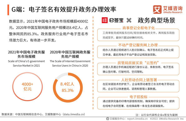 艾媒2021年度報告：e簽寶位列中國電子簽名第一梯隊