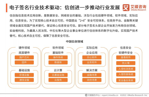 艾媒2021年度報告：e簽寶位列中國電子簽名第一梯隊