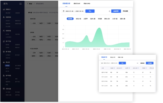 入局私域，社群營銷到底怎么做？企業(yè)微信管理系統(tǒng)探馬SCRM手把手教你玩轉(zhuǎn)社群