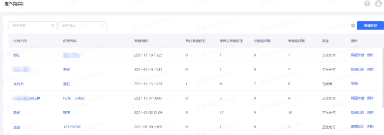 入局私域，社群營銷到底怎么做？企業(yè)微信管理系統(tǒng)探馬SCRM手把手教你玩轉(zhuǎn)社群