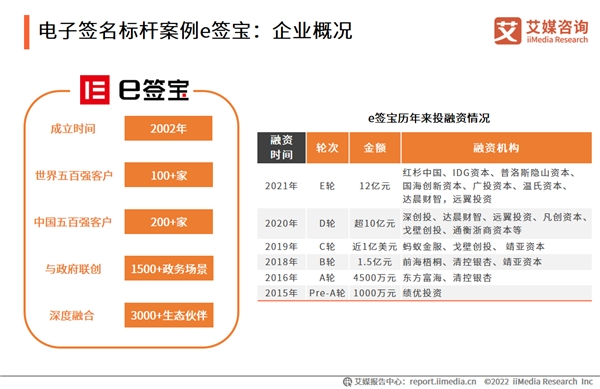 電子簽名市場持續(xù)增長 e簽寶拓展電子簽名應用場景