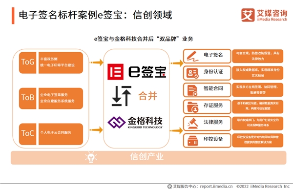 電子簽名市場持續(xù)增長 e簽寶拓展電子簽名應用場景