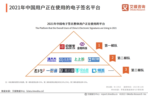 電子簽名市場持續(xù)增長 e簽寶拓展電子簽名應用場景