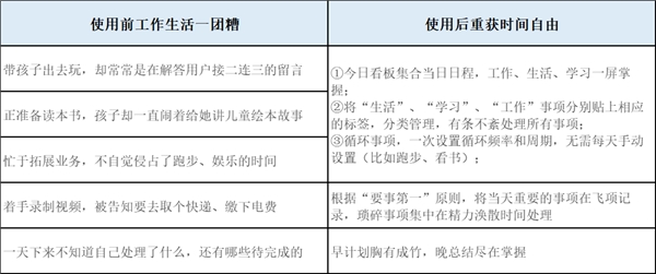 自由媒體人，如何用飛項(xiàng)擺脫低效的“997”？