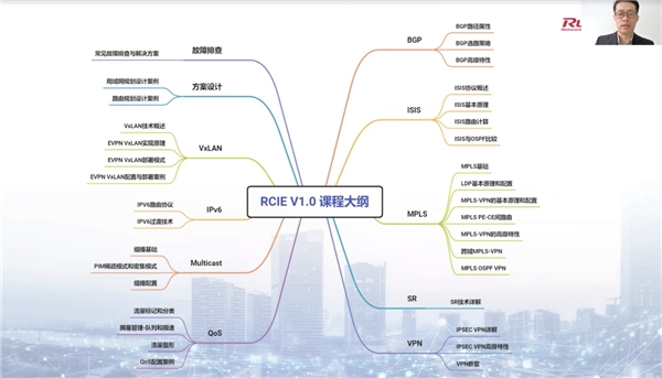 銳捷發(fā)布RCIE認(rèn)證，百萬激勵基金培養(yǎng)ICT人才