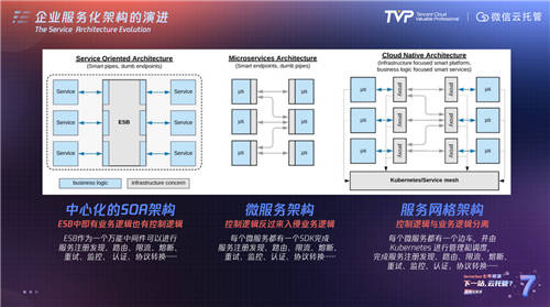 Serverless“七年不癢”：邁向云托管的下一站！