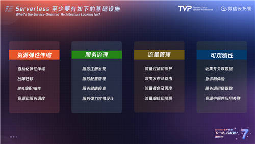 Serverless“七年不癢”：邁向云托管的下一站！