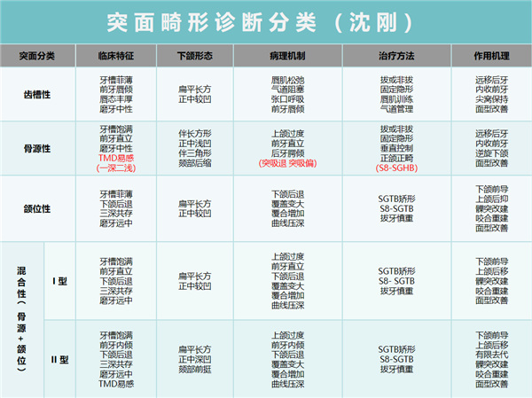 正雅GS產(chǎn)系臨床應(yīng)用突破萬例，沈剛正畸團(tuán)隊(duì)全新系列網(wǎng)課即將開播