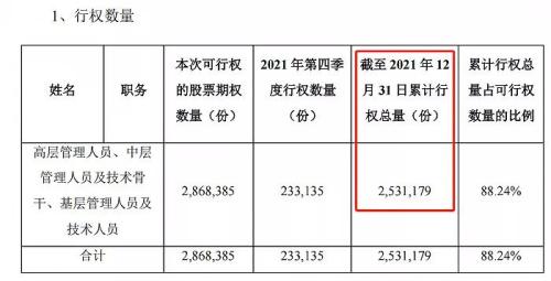 富途ESOP：拿股權(quán)激勵(lì)當(dāng)工資發(fā)的藥明康德怎么樣了？