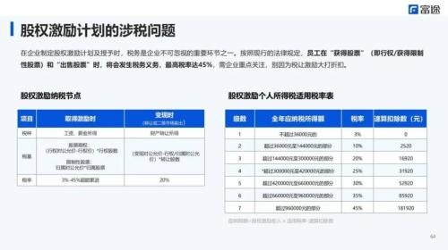 PropTech Link X 富途：股權激勵設計到落地避坑全攻略