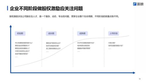 PropTech Link X 富途：股權激勵設計到落地避坑全攻略