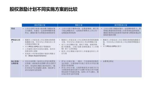 PropTech Link X 富途：股權激勵設計到落地避坑全攻略