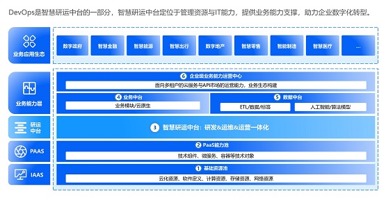 嘉為藍鯨詳解《銀行業(yè)保險業(yè)數(shù)字化轉(zhuǎn)型的指導(dǎo)意見》中研運一體化實現(xiàn)之法