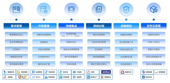 嘉為藍鯨詳解《銀行業(yè)保險業(yè)數(shù)字化轉(zhuǎn)型的指導(dǎo)意見》中研運一體化實現(xiàn)之法