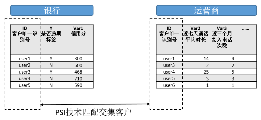 【金融科技發(fā)展研究】國內(nèi)研究⑥基于隱私保護計算技術的金融領域數(shù)據(jù)融合應用研究