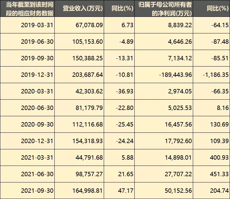 從虧損19億到盈利6億，愷英網(wǎng)絡(luò)做對(duì)了什么？