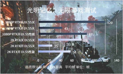 不可輕視的小巨人，影馳RTX 3050金屬大師Mini入門光追新首選