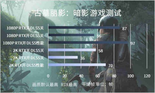 不可輕視的小巨人，影馳RTX 3050金屬大師Mini入門光追新首選