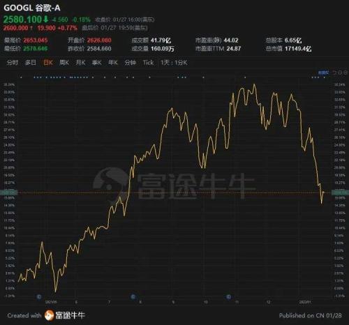 富途ESOP：谷歌又給高管發(fā)了數(shù)千萬美元，前提是......