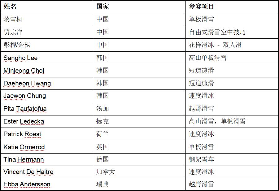 激情凝聚 共享精彩瞬間 三星創(chuàng)新移動技術(shù)賦能北京2022年冬奧會