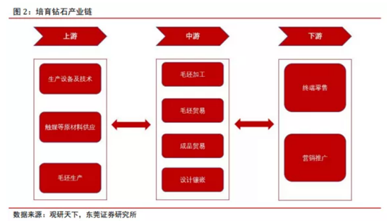 博眾投資：新經(jīng)濟(jì)成長賽道，培育鉆石行業(yè)快速崛起！