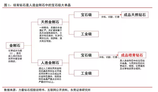 博眾投資：新經(jīng)濟(jì)成長賽道，培育鉆石行業(yè)快速崛起！