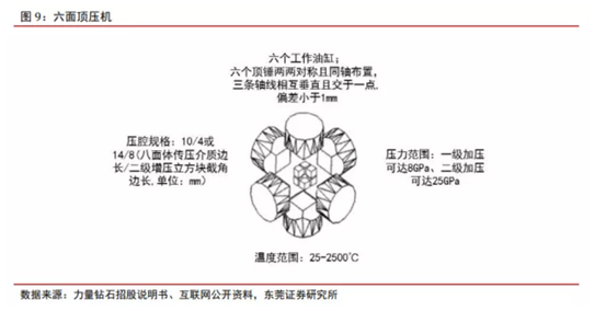 博眾投資：新經(jīng)濟(jì)成長賽道，培育鉆石行業(yè)快速崛起！