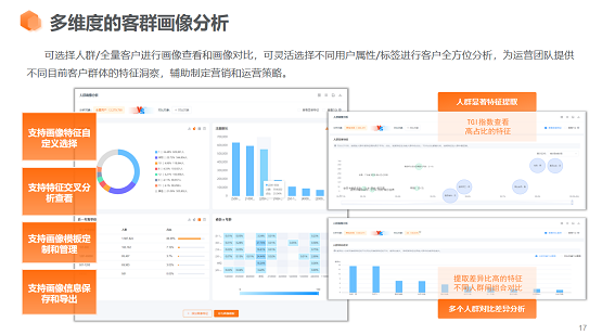 惟客數(shù)據(jù)解讀：CDP客戶數(shù)據(jù)平臺(tái)有什么作用？